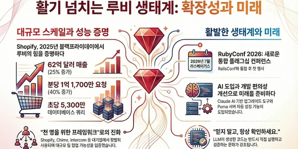Ruby on Rails 74번째 소식