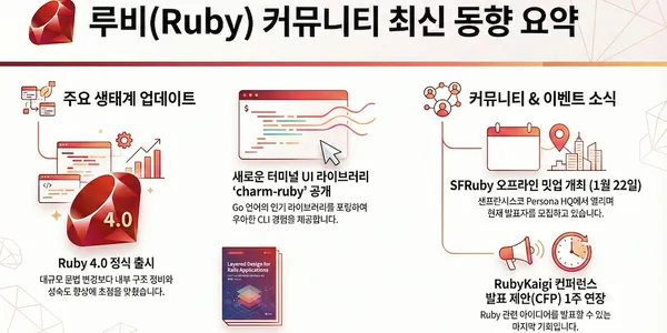 Ruby on Rails 79번째 소식