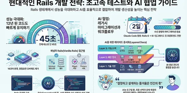 Ruby on Rails 82번째 소식
