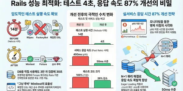 Ruby on Rails 83번째 소식