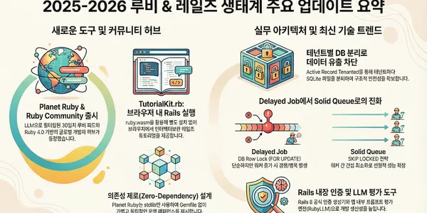 Ruby on Rails 84번째 소식