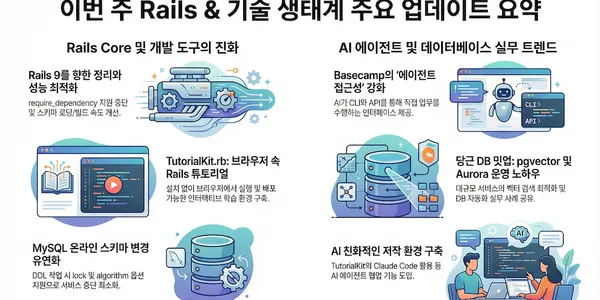 Ruby on Rails 88번째 소식