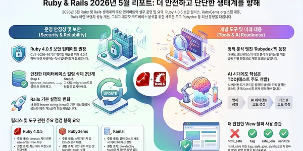 Ruby on Rails 92번째 소식